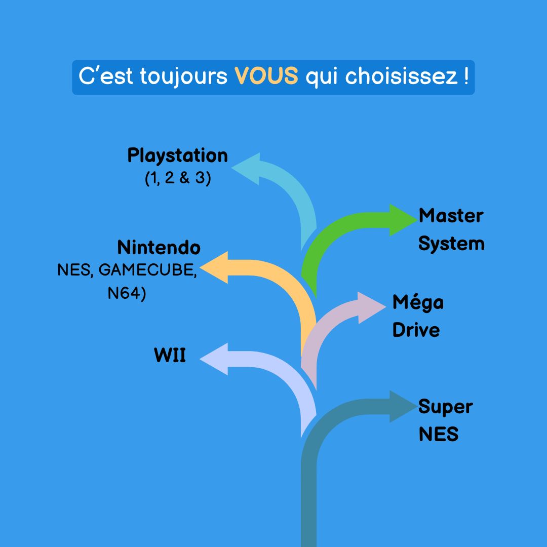 Cadeau Mystère Rétrogaming Valeur garantie 500 € Édition Premium